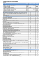 VW Sharan cennik 2013 